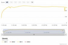 ThermoWorksCloud ExportedData(8).jpeg