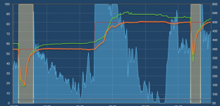 LidTrack-HighTemp.png