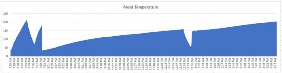 Meat Chart.JPG