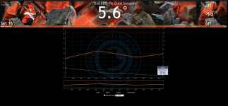 Graph HeaterMeter Cold Smoking of Salmon.png