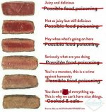 Steak chart.jpg