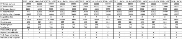 summit-comparison-table-2007-2020.jpg