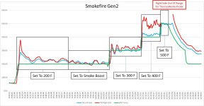 Smokefire Temp Performance.jpg
